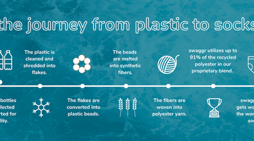 Is Polyester Made From Recycled Plastic?